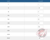Bid Increments for TIMED and PREBID (See Picture)