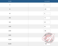 Bid Increments for TIMED and PREBID (See Picture)