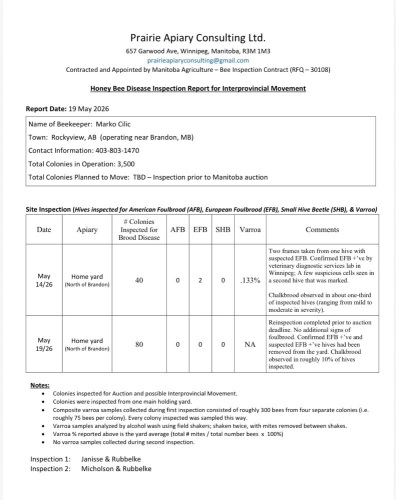 Manitoba Inspection Report ***MUST READ***